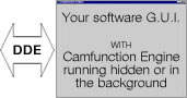 How Camfunction Engine works
